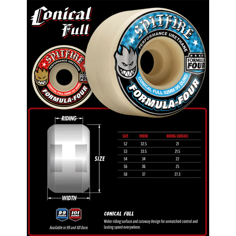 Formula Four Conical 101D