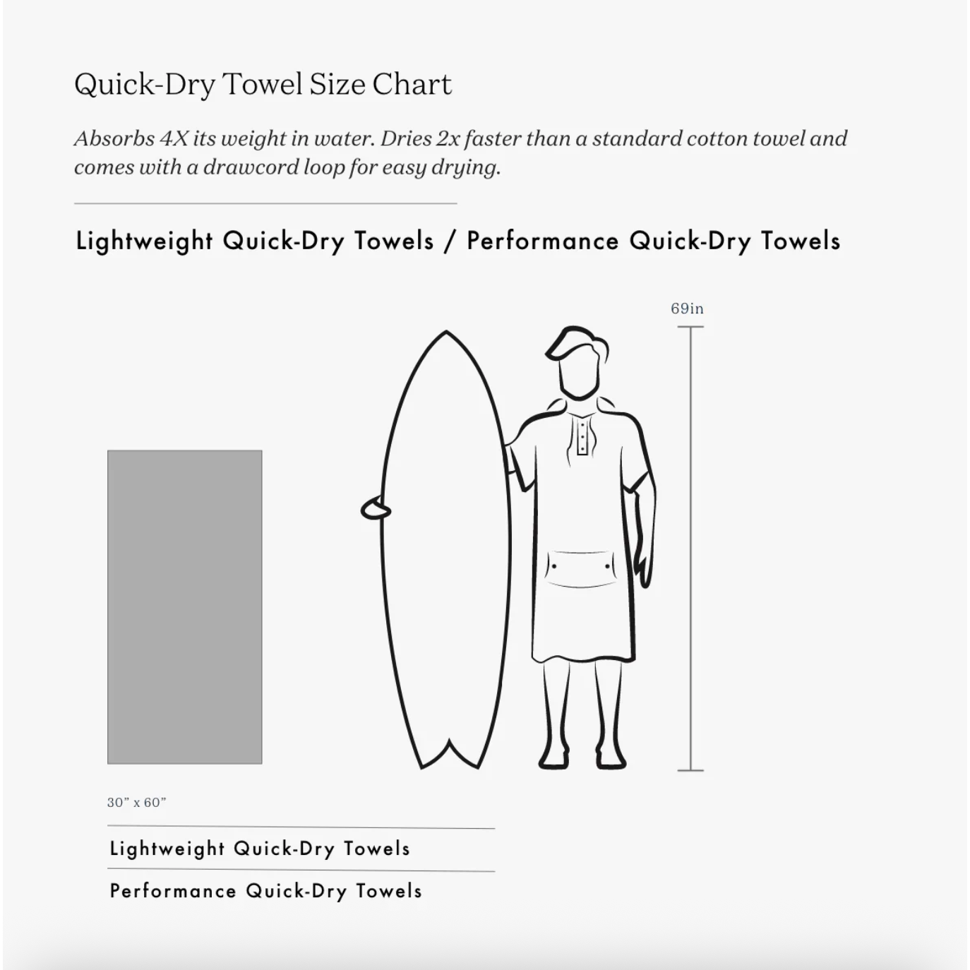 Peahi Performance Quick Dry Towel