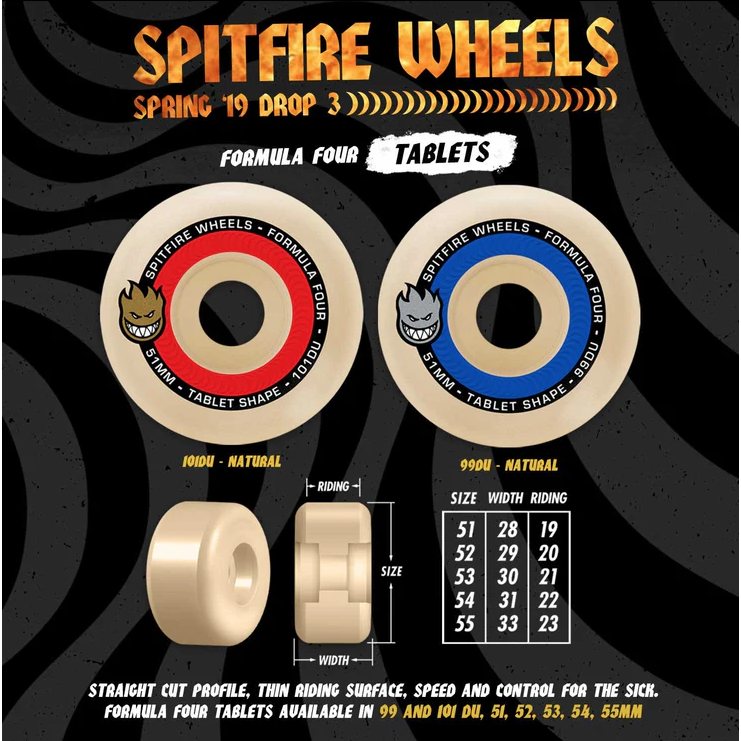Spitfire - Formula Four Tablets 99D - Velocity 21